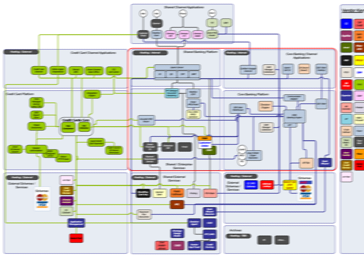 Tesco Bank | eMetrix Consulting